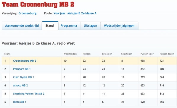 PRACHTIG RESULTAAT