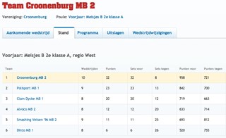 PRACHTIG RESULTAAT
