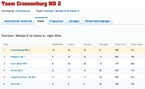 PRACHTIG RESULTAAT