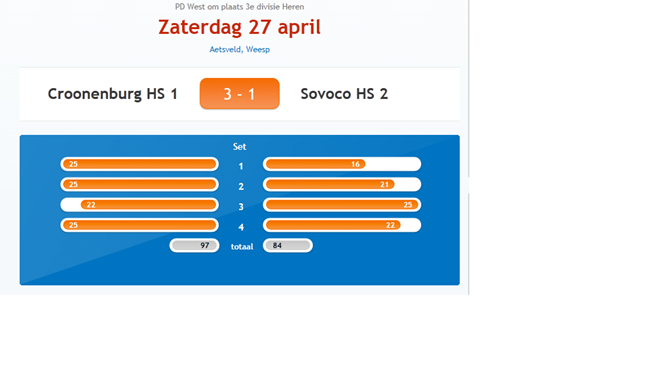 Fantastische uitslag
