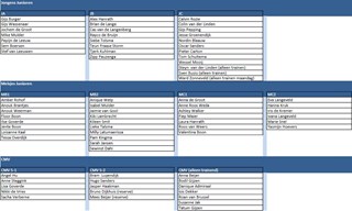 Indeling 2015-2016 voorjaarscompetitie