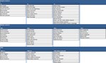 Indeling 2015-2016 voorjaarscompetitie