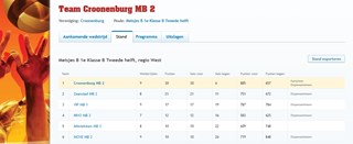 2016-04-10 12_06_17-Team Croonenburg MB 2 - Volleybal competitie - Volleybal.nl