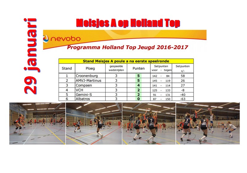 Meisjes A op 2de speeldag Holland Top