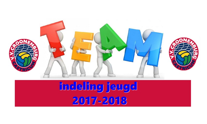 Indeling jeugd 2017-2018  op de site
