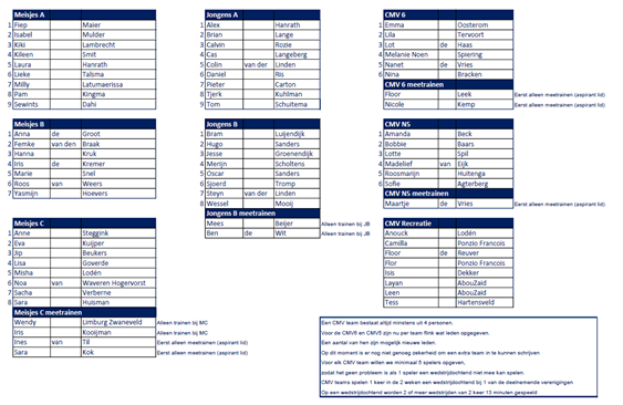 Indeling teams 2018-2019 definitief