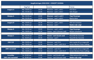 Jeugdtrainingen 2018-2019 concept v2