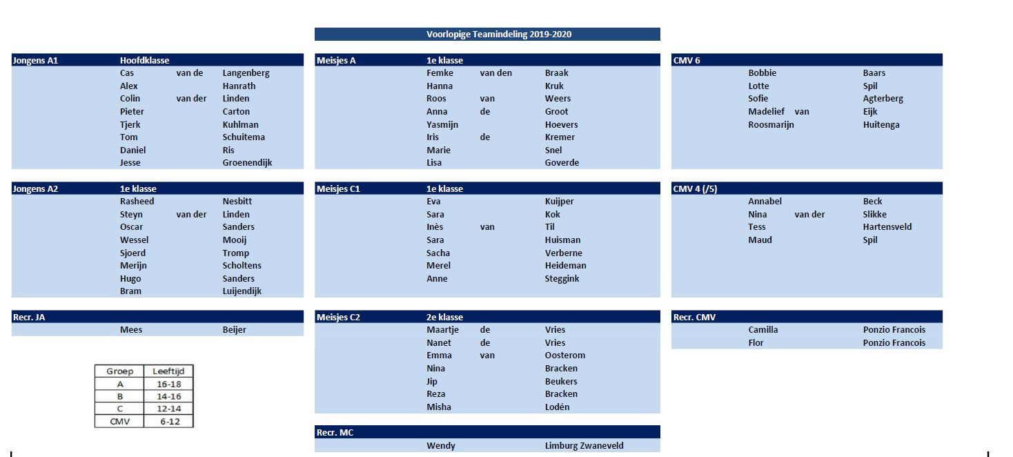 Voorlopige indeling jeugd 2019-2020