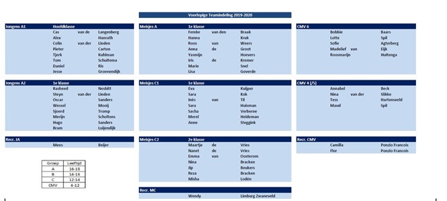 Jeugd indeling 2019-2020