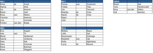 Indeling Jeugd 2020-2021