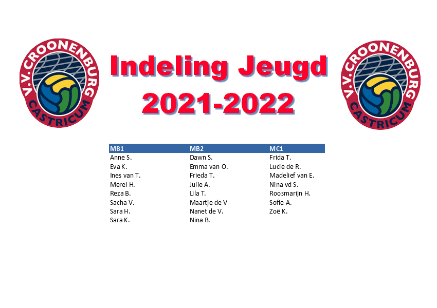 Indeling van de jeugd voor seizoen 2021-2022 bekend