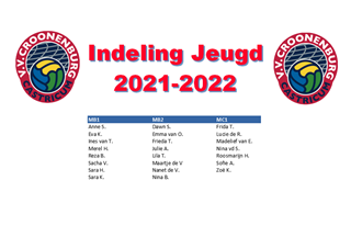 Indeling