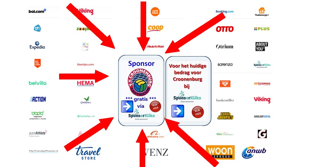 Sponsorklik uitbetaling voor Croonenburg. Help mee! 